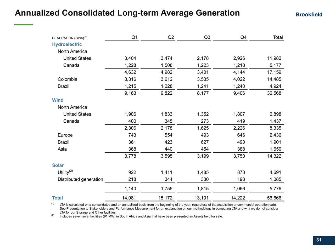 Brookfield Renewable Partners L.P. 2019 Q4 Results Earnings Call Presentation (NYSEBEP