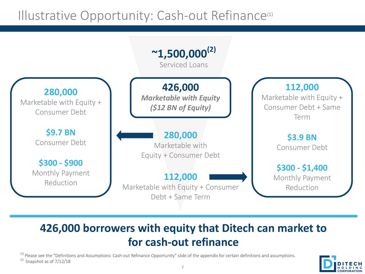 Ditech Holding Corporation 2018 Q2 Results Earnings Call Slides