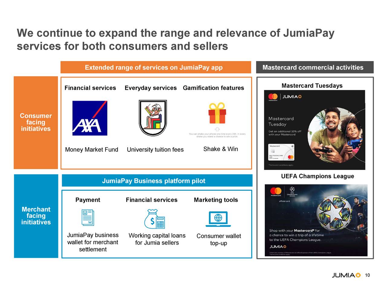 Jumia Technologies AG 2019 Q4 Results Earnings Call Presentation