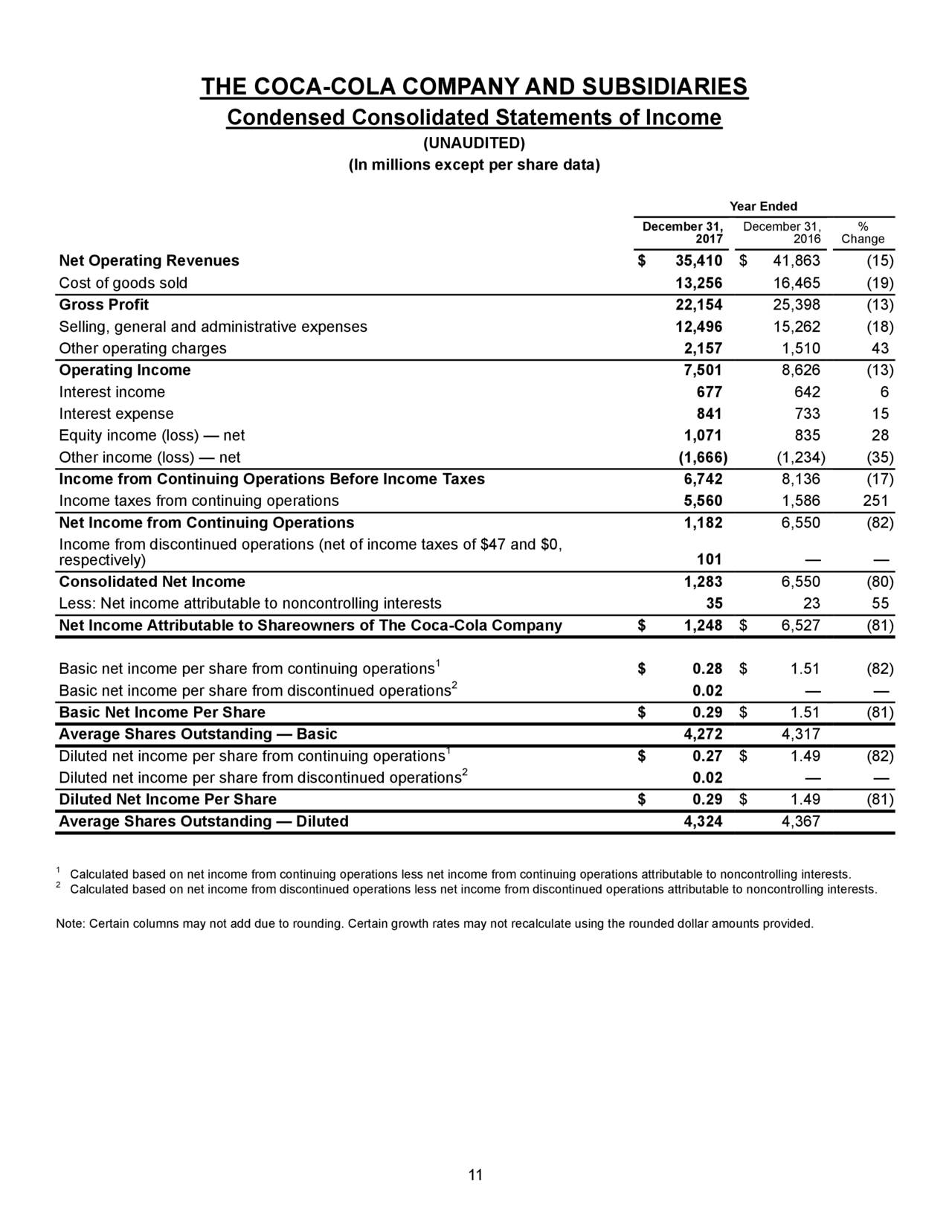 The CocaCola Company 2017 Q4 Results Earnings Call Slides (NYSEKO