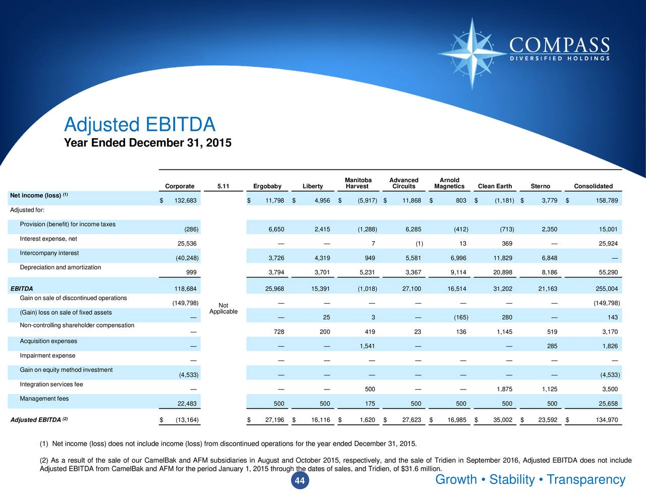 Compass Diversified Holdings 2018 Q4 Results Earnings Call Slides