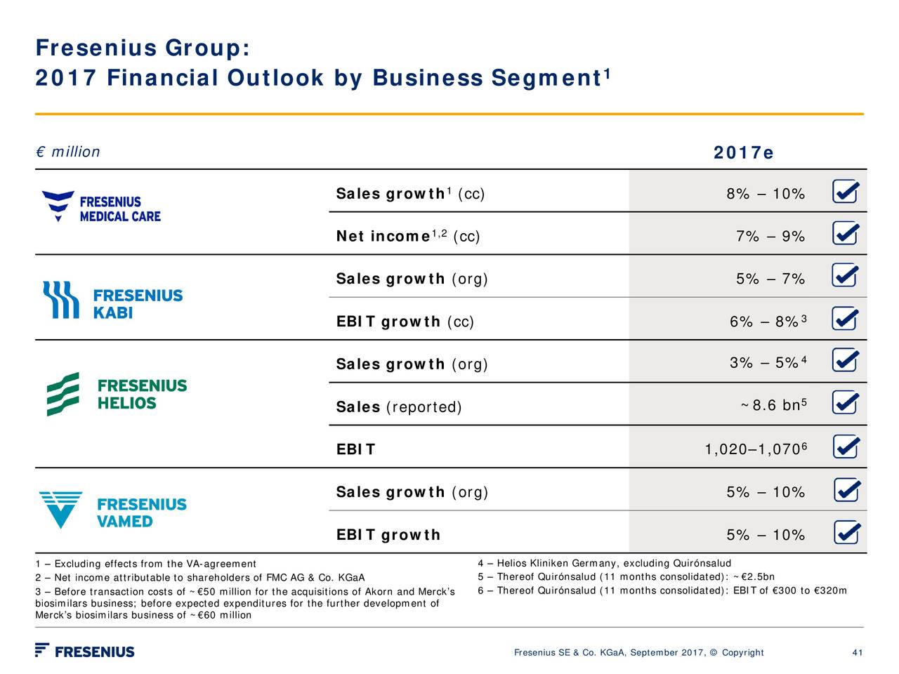 Fresenius SE & Co (FSNUY) Presents At European Credit Conference 2017
