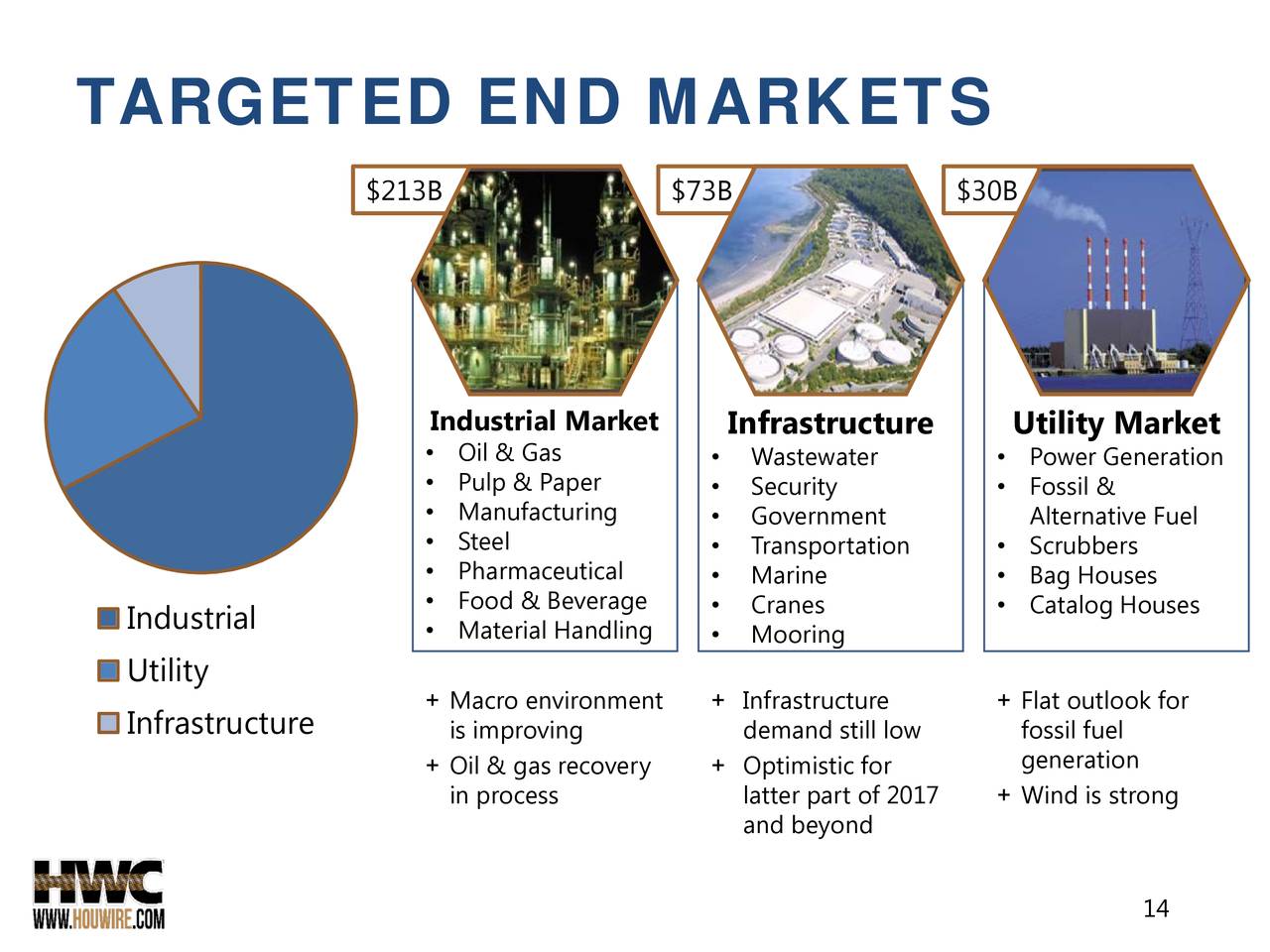 Houston Wire & Cable Company 2018 Q2 Results Earnings