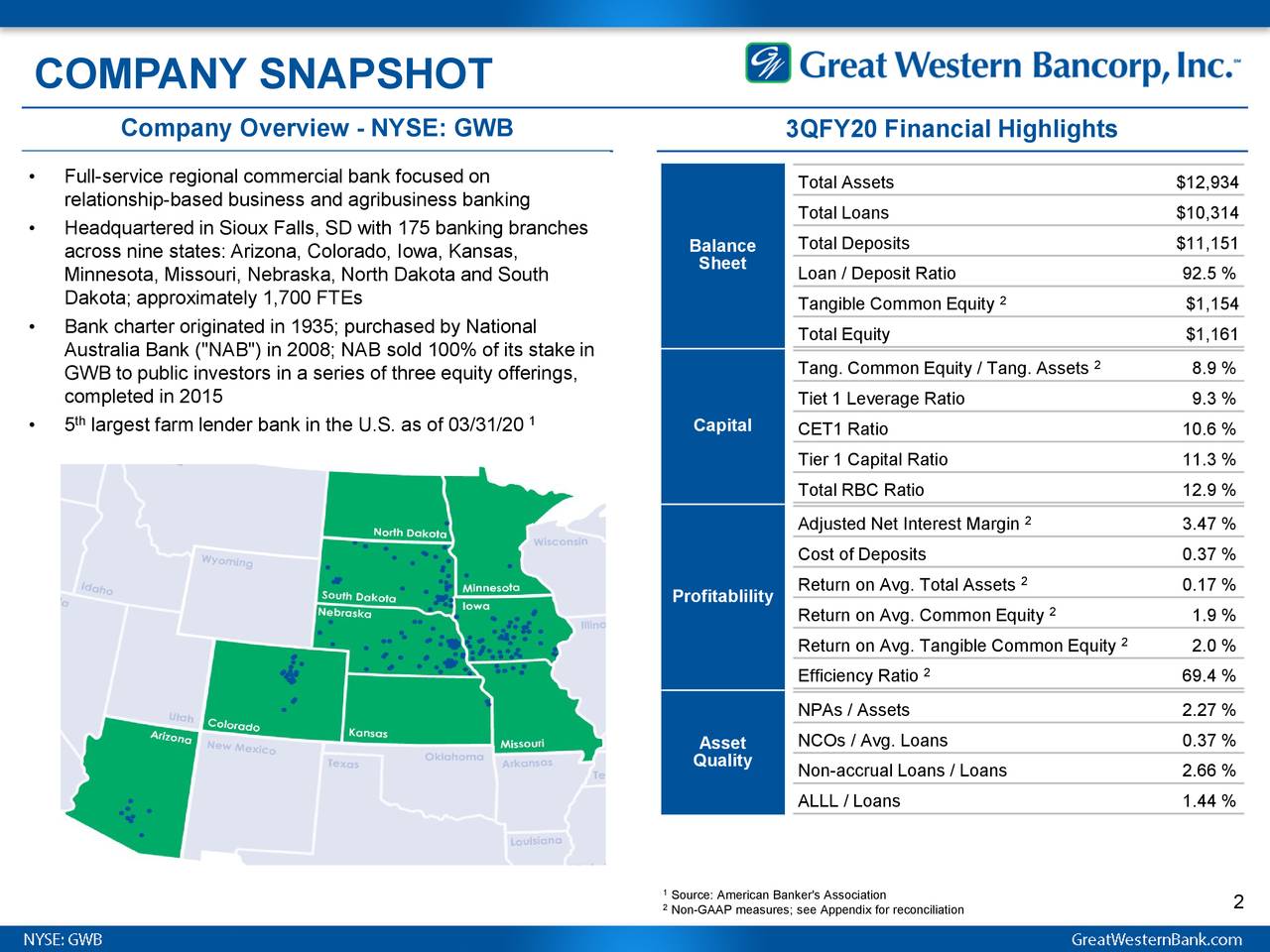 Great Western Bancorp, Inc. 2020 Q3 Results Earnings Call