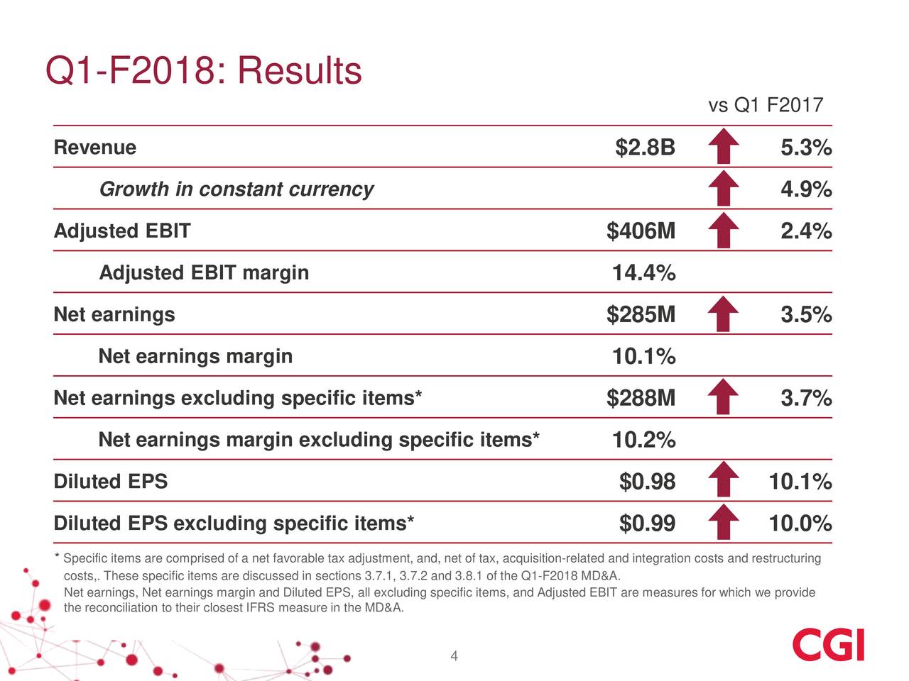 CGI Group Inc. 2018 Q1 Results Earnings Call Slides (NYSEGIB