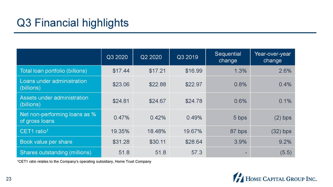 Home Capital Group Inc. 2020 Q3 Results Earnings Call Presentation