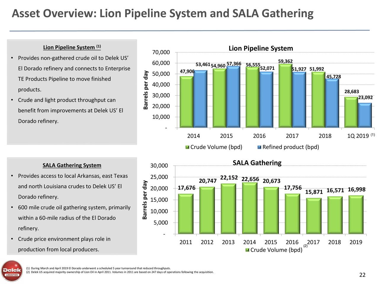 Delek Logistics Partners (DKL) Presents Presents At MLP & Energy