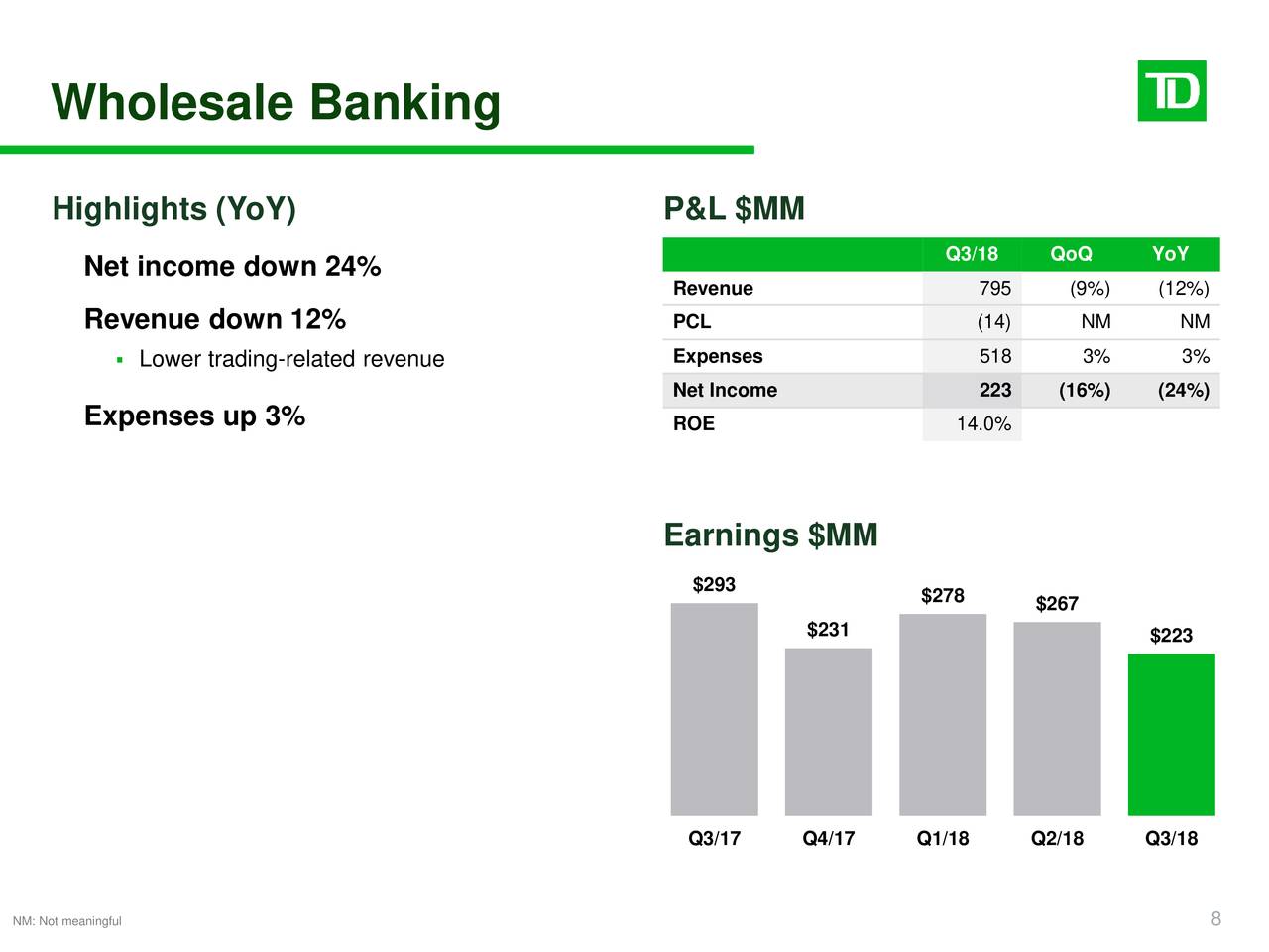 TorontoDominion Bank 2018 Q3 Results Earnings Call Slides (NYSETD