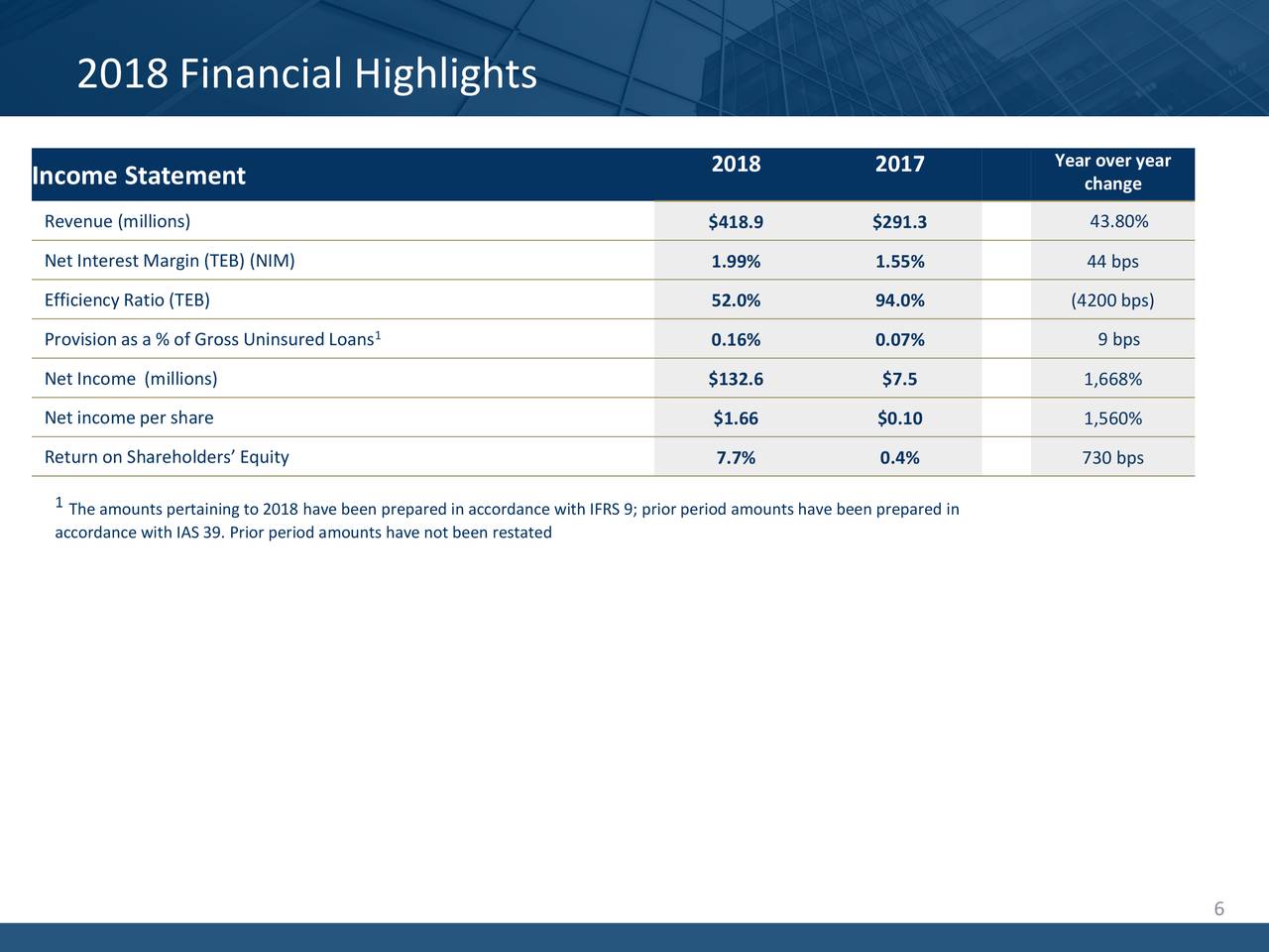 Home Capital Group Inc. 2018 Q4 Results Earnings Call Slides