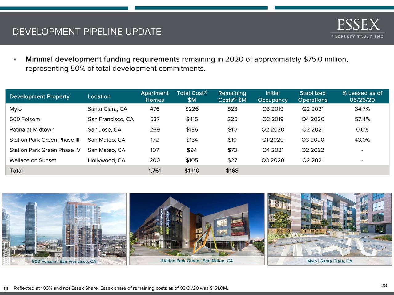 Essex Property Trust (ESS) Investor Presentation Slideshow (NYSEESS