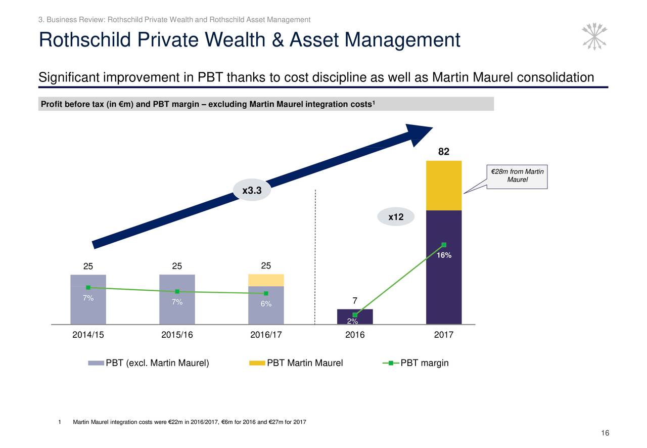 ROTHSCHILD & CO SCA 2017 Q4 Results Earnings Call Slides (OTCMKTS