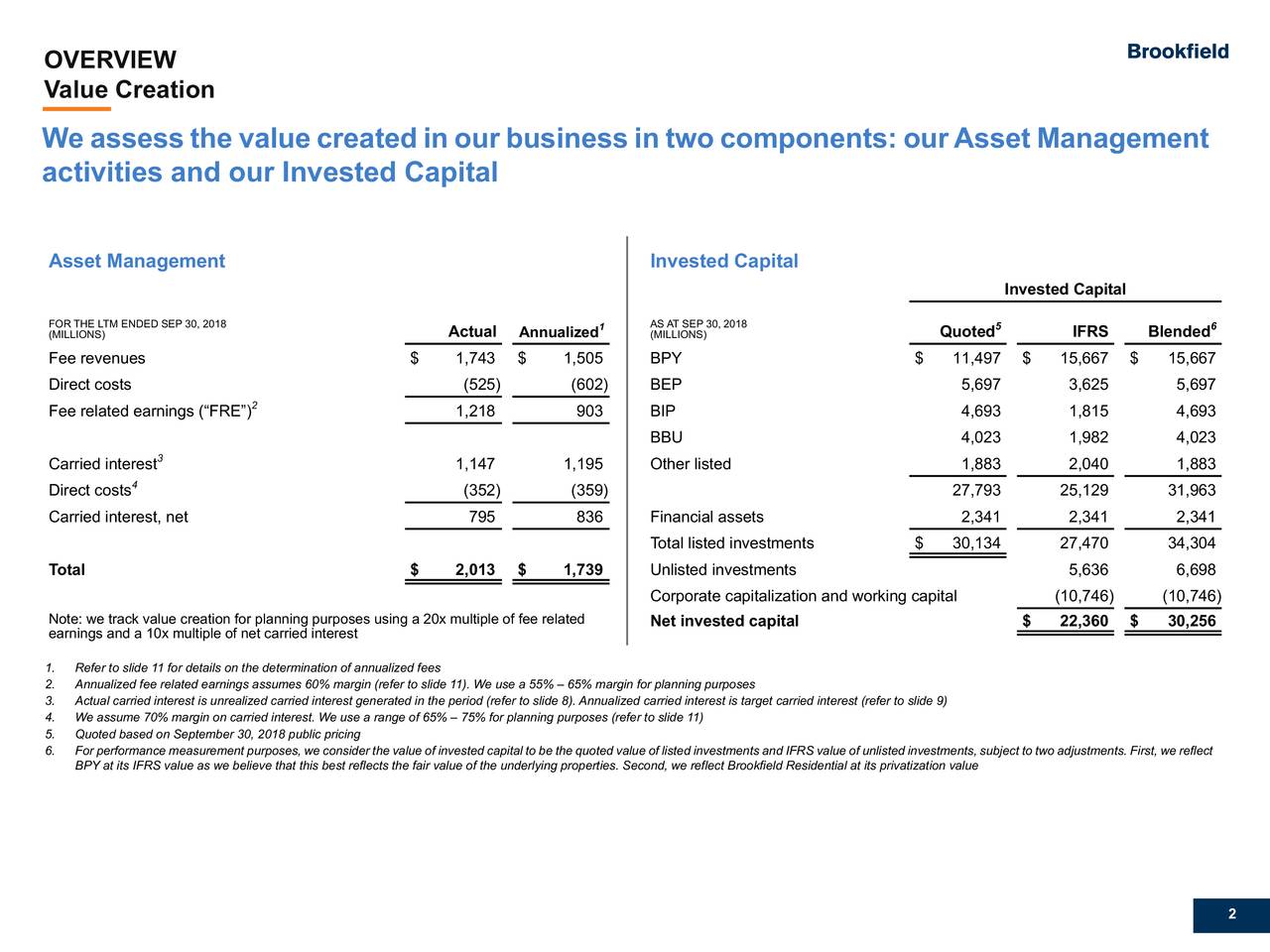 Brookfield Asset Management Inc. 2018 Q3 Results Earnings Call Slides (NYSEBAM) Seeking Alpha