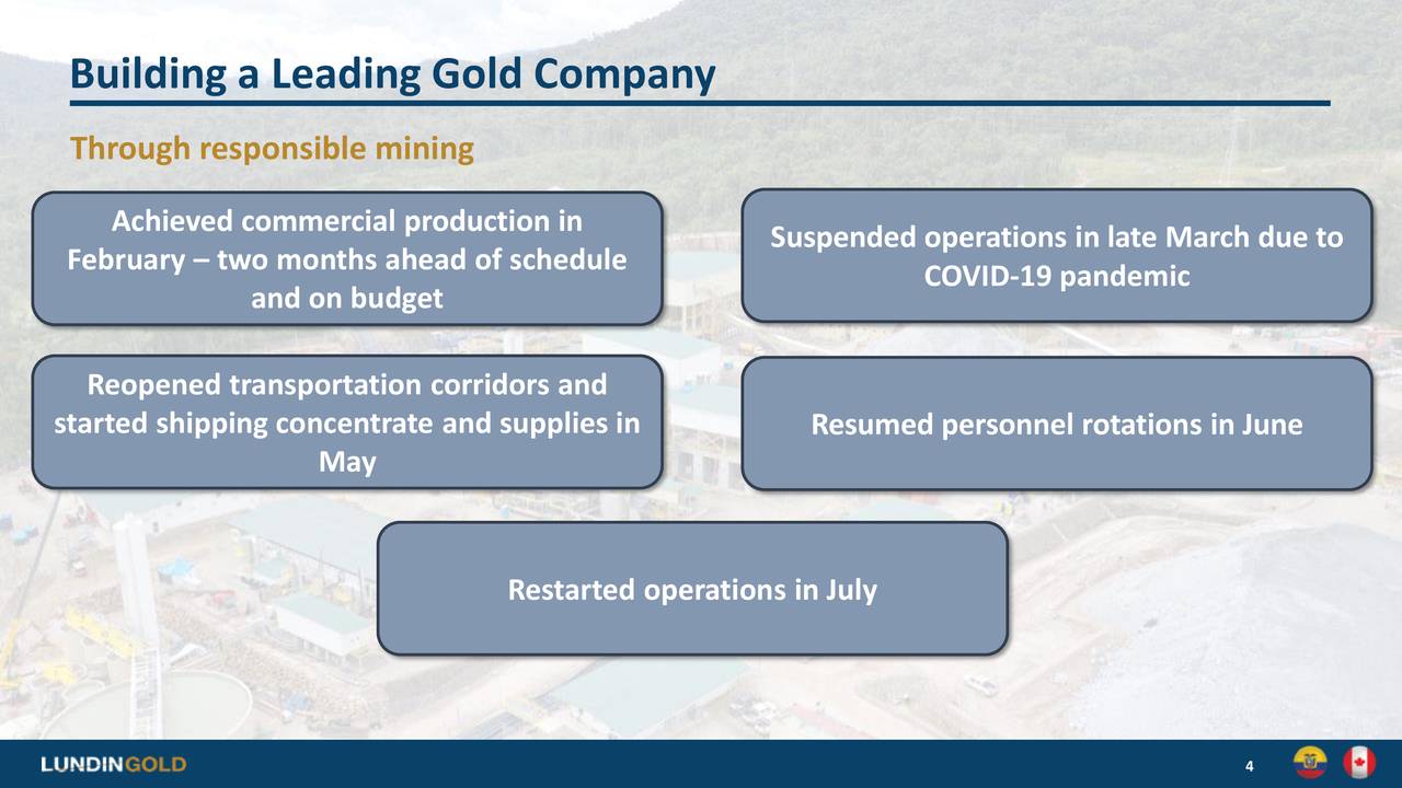 Lundin Gold Inc. 2020 Q2 Results Earnings Call Presentation