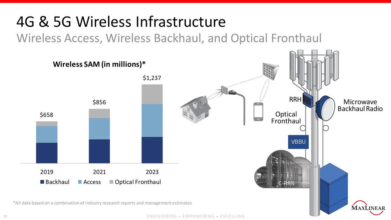 MaxLinear (MXL) Investor Presentation Slideshow (NASDAQMXL