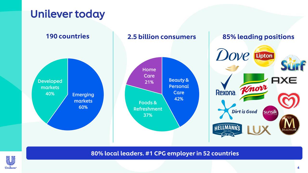Unilever (UL) Presents At CAGNY Conference 2020 Slideshow (NYSEUL