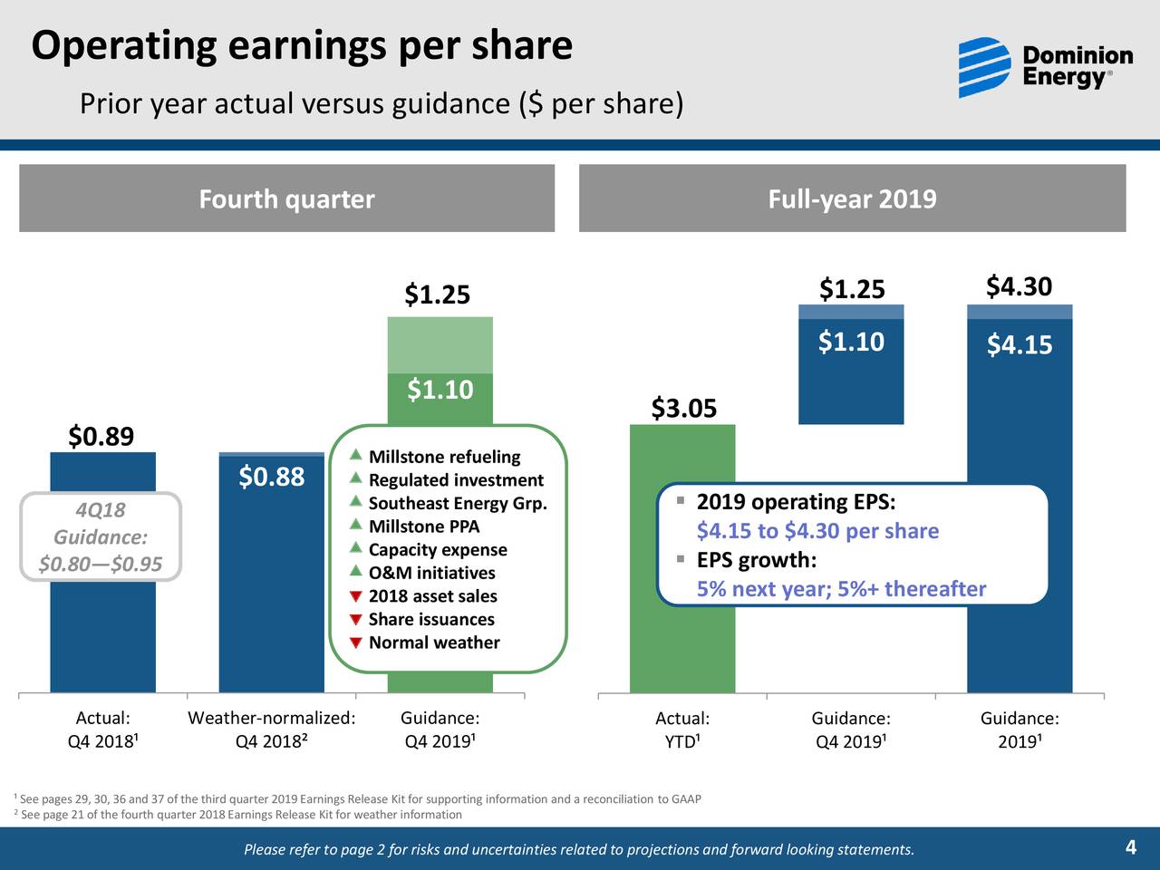 Dominion Energy (D) Investor Presentation Slideshow (NYSED