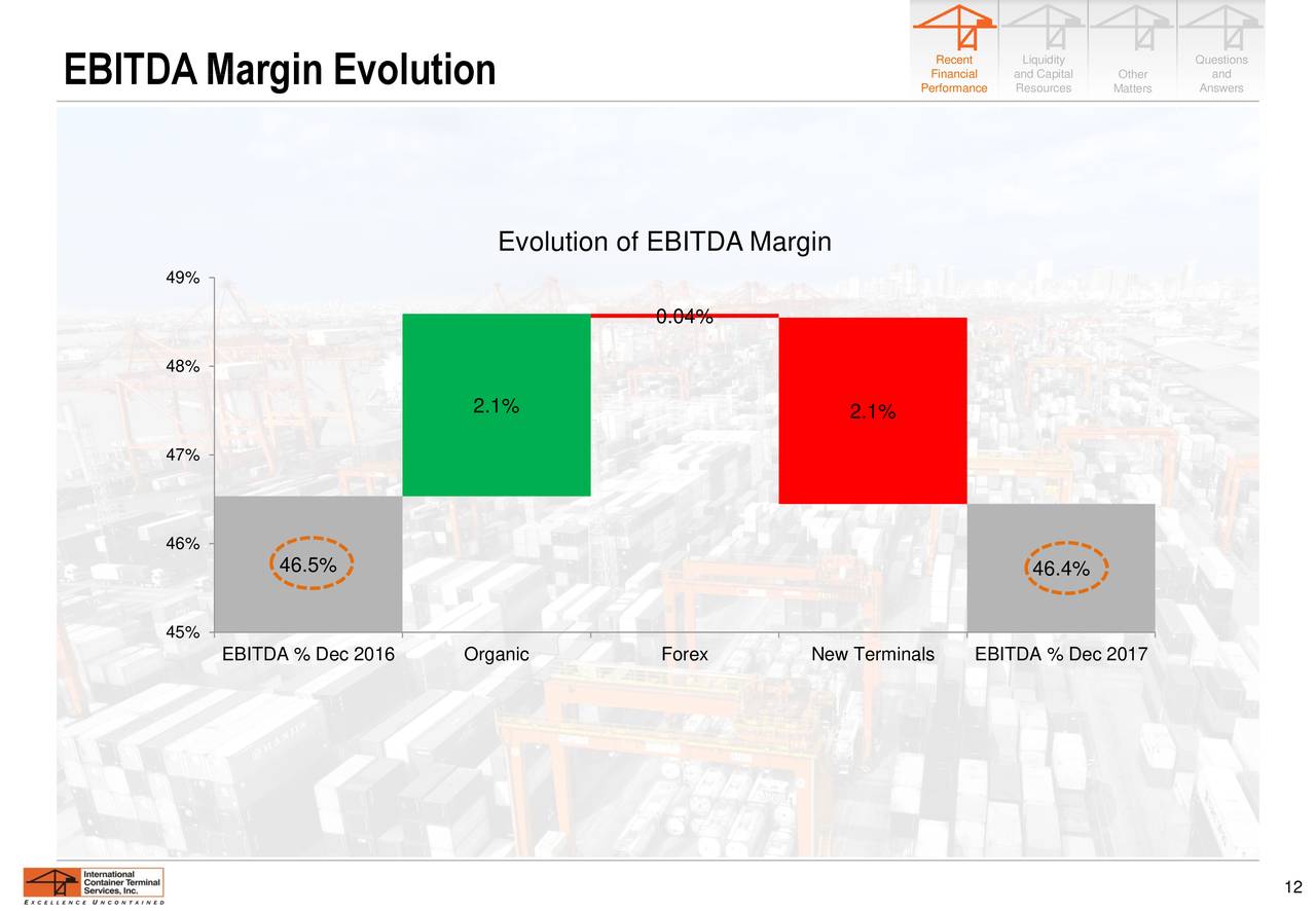 International Container Terminal Services, Inc. 2017 Q4 Results