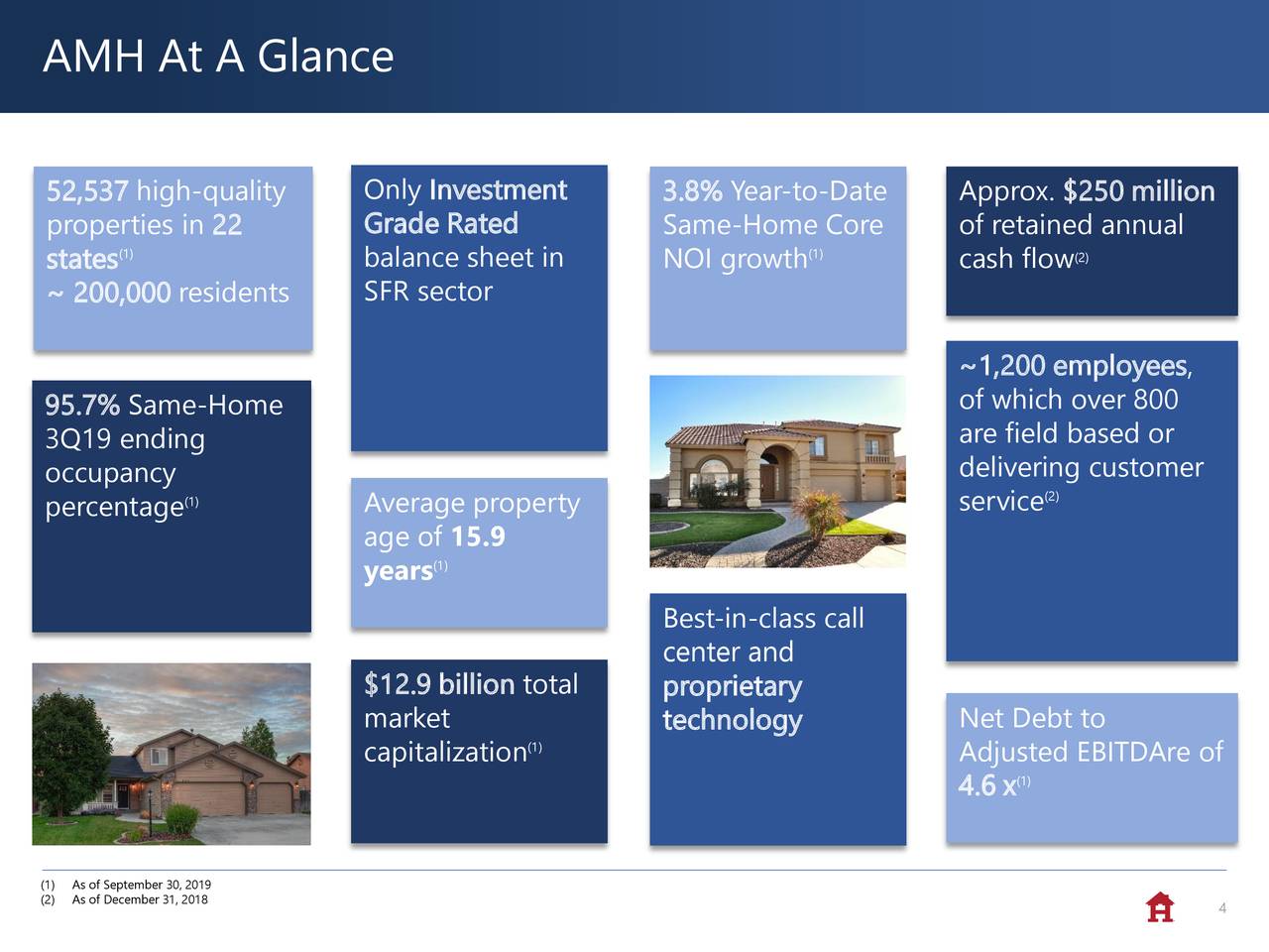 American Homes 4 Rent (AMH) Investor Presentation Slideshow (NYSEAMH