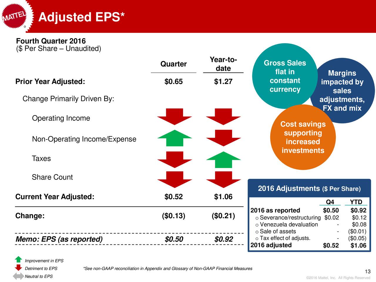 Mattel, Inc. 2016 Q4 Results Earnings Call Slides (NASDAQMAT) Seeking Alpha