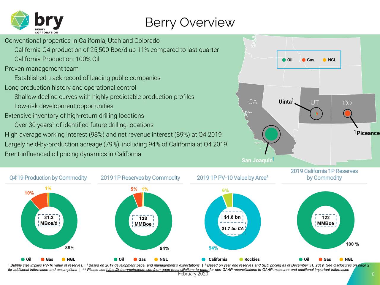 Berry Petroleum Corporation 2019 Q4 Results Earnings Call