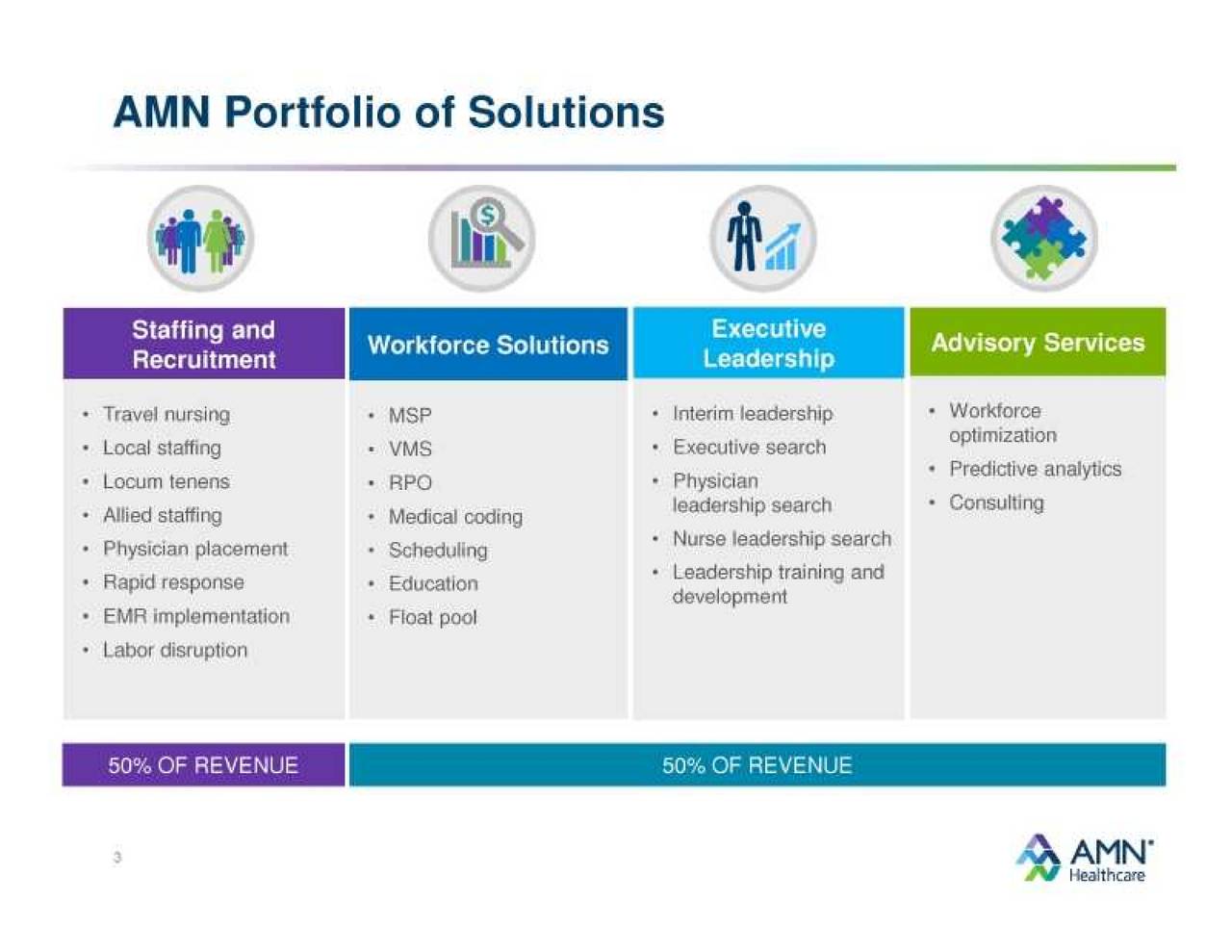 AMN Healthcare Services (AMN) Presents At Baird's Global Consumer
