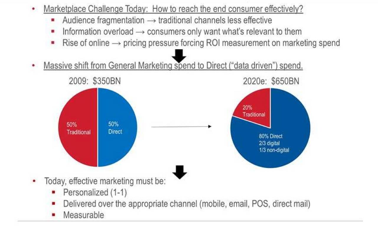Alliance Data Systems (ADS) Presents At The Raymond James 38th Annual