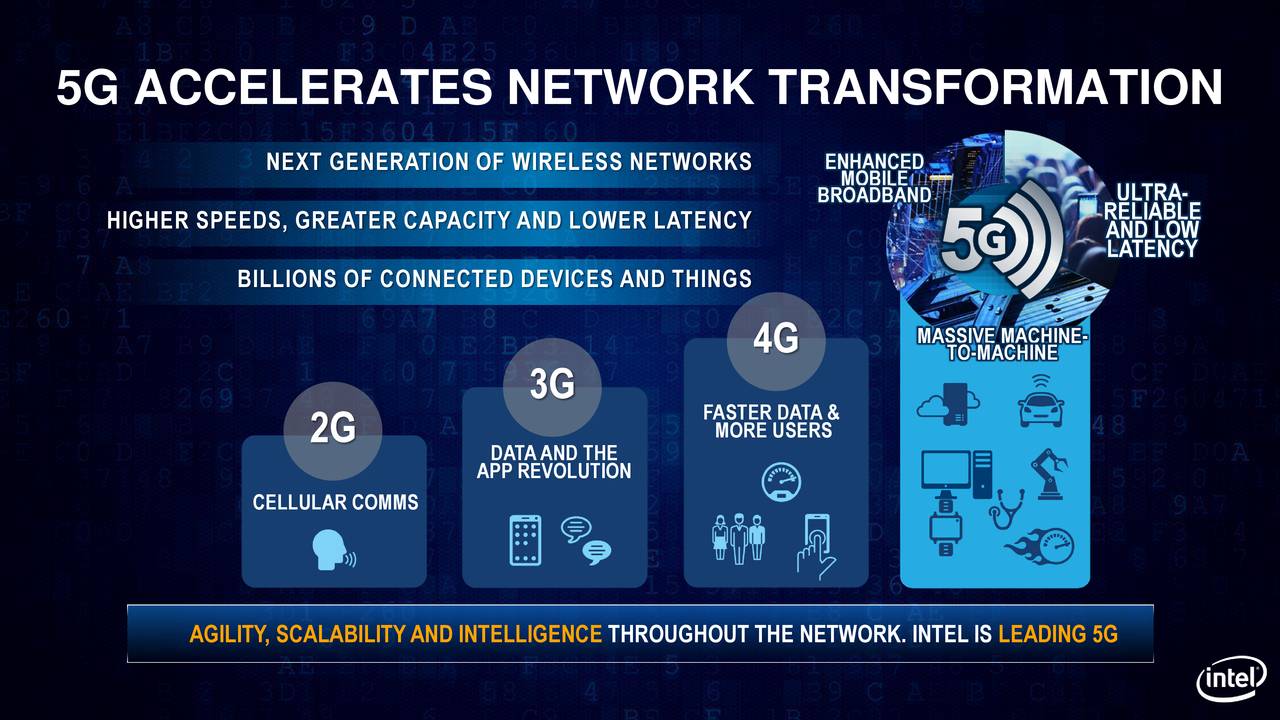 Intel (INTC) Presents At New Street Investor Conference Slideshow