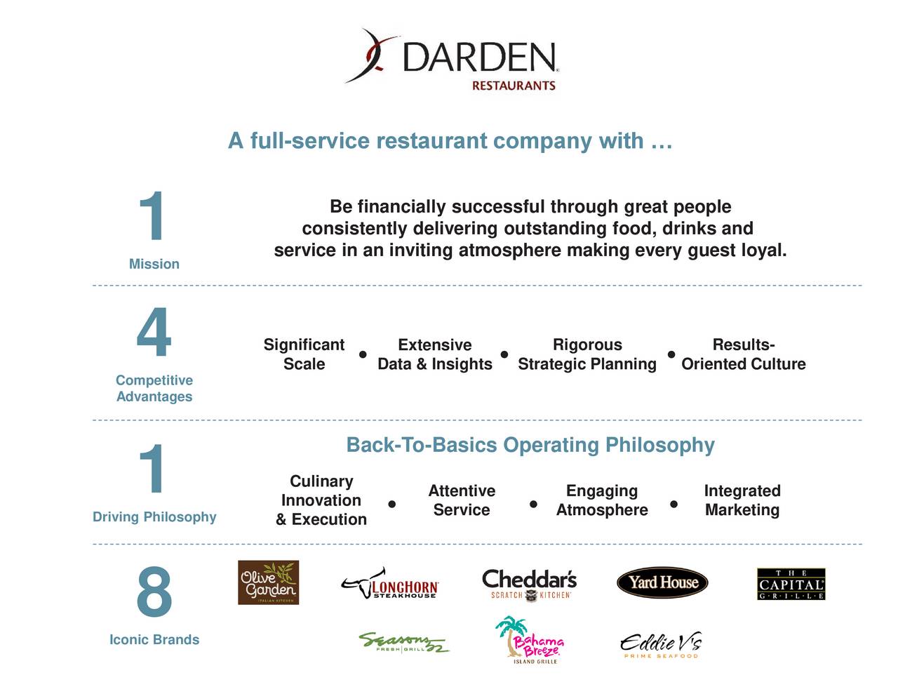 Darden Restaurants, Inc. 2017 Q3 Results Earnings Call Slides (NYSEDRI) Seeking Alpha