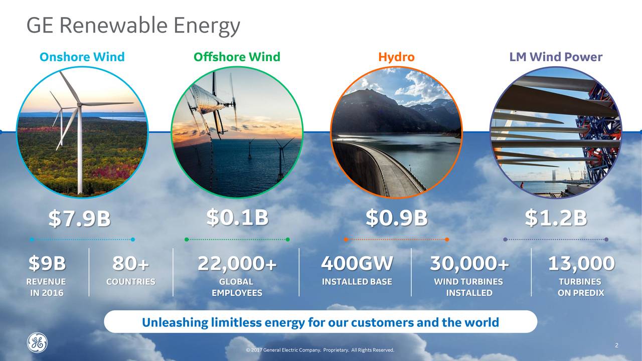 General Electric (GE) Presents At Deutsche Bank 8th Annual Global