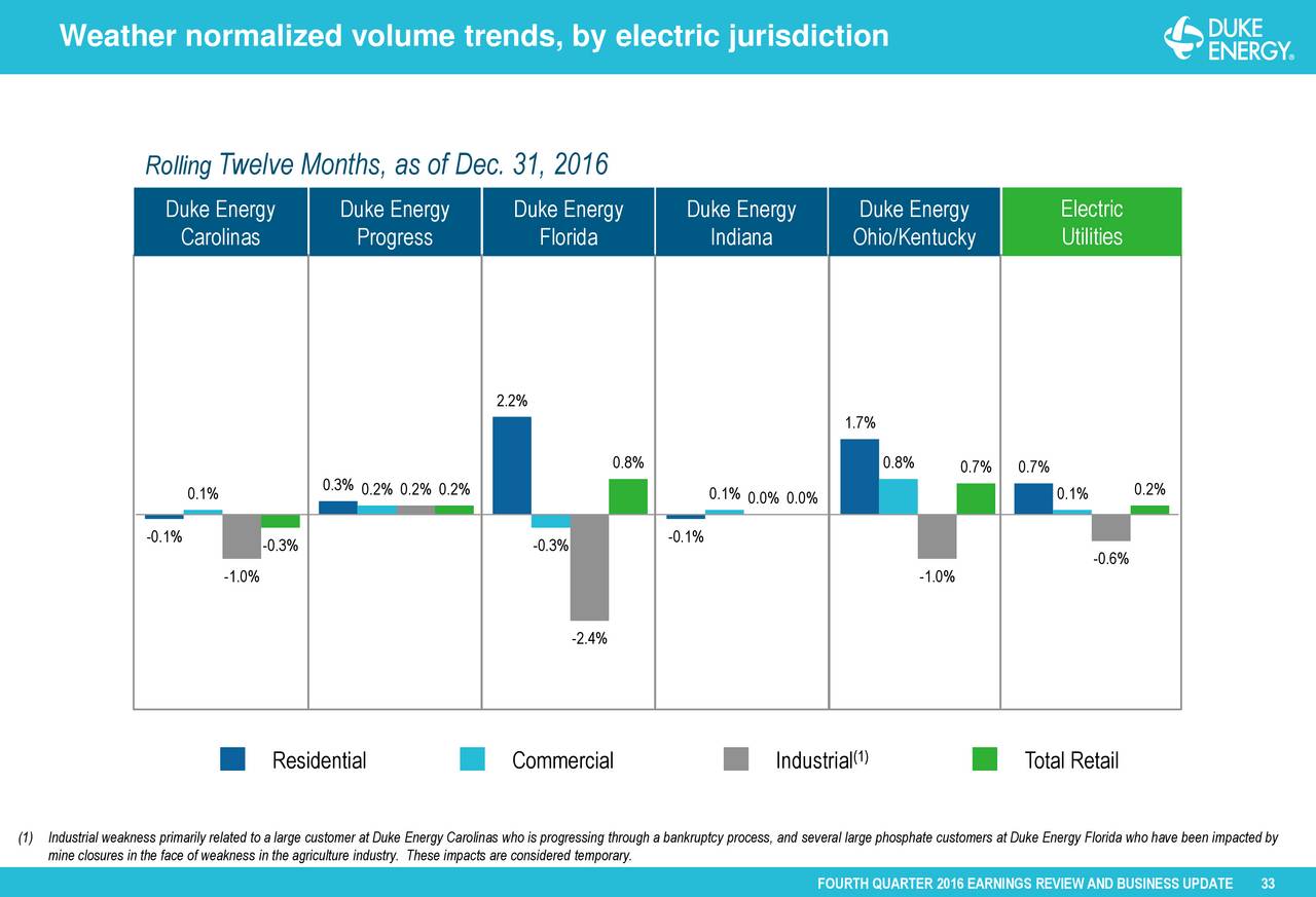 Duke Energy Sustainability Report