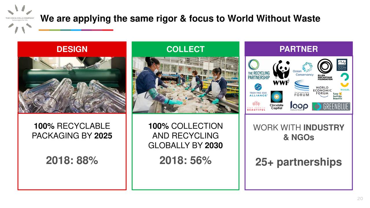 Coca Cola (KO) ESG Event Slideshow (NYSEKO) Seeking Alpha