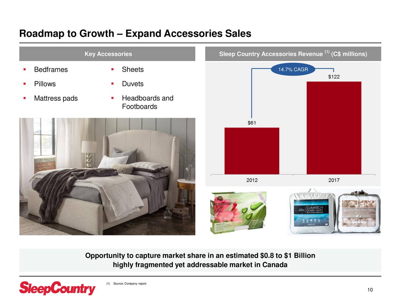 Sleep Country Canada (SCCAF) Presents At CIBC 21st Annual Retail