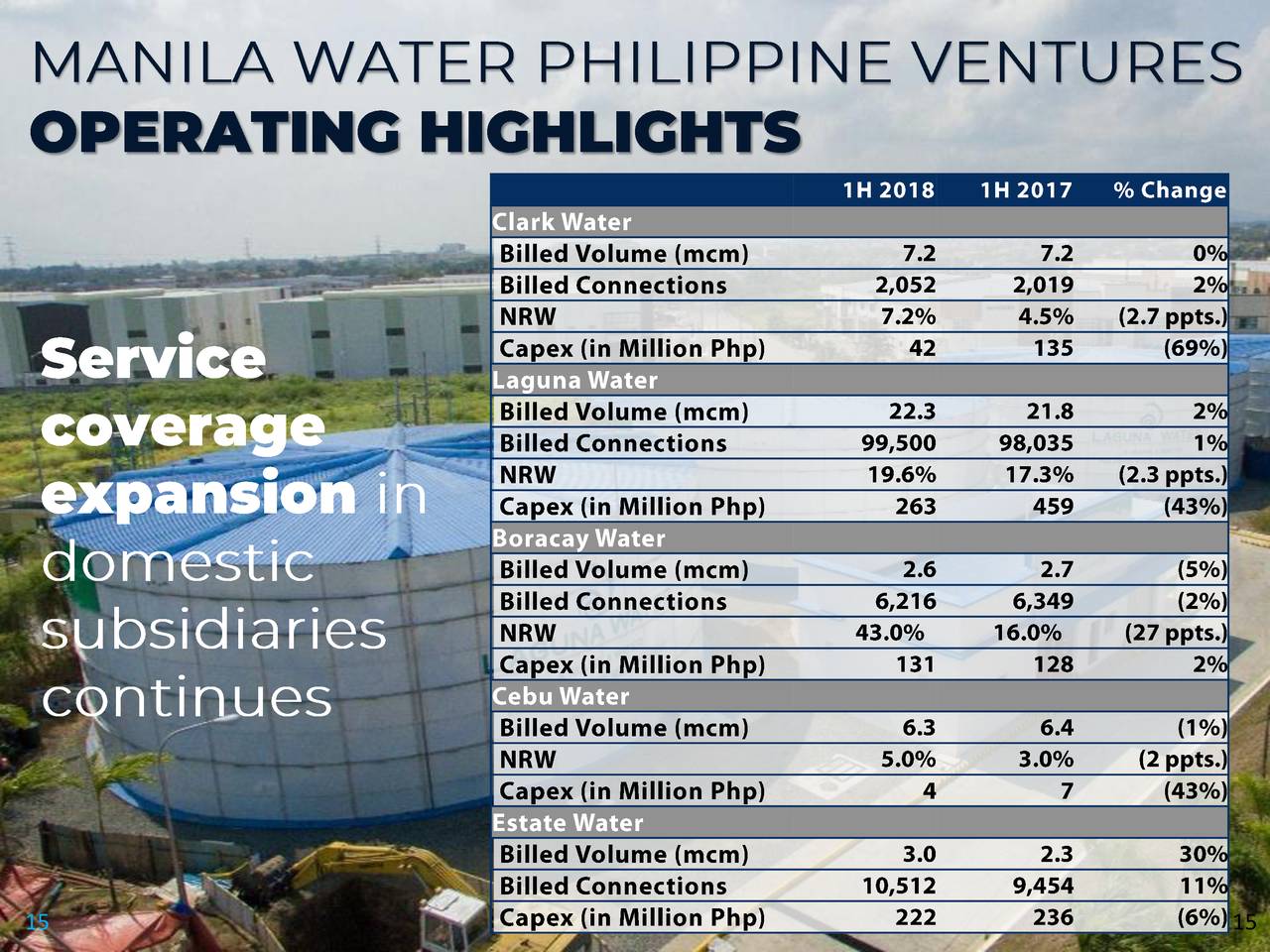 Manila Water Co., Inc. ADR 2018 Q2 Results Earnings Call Slides