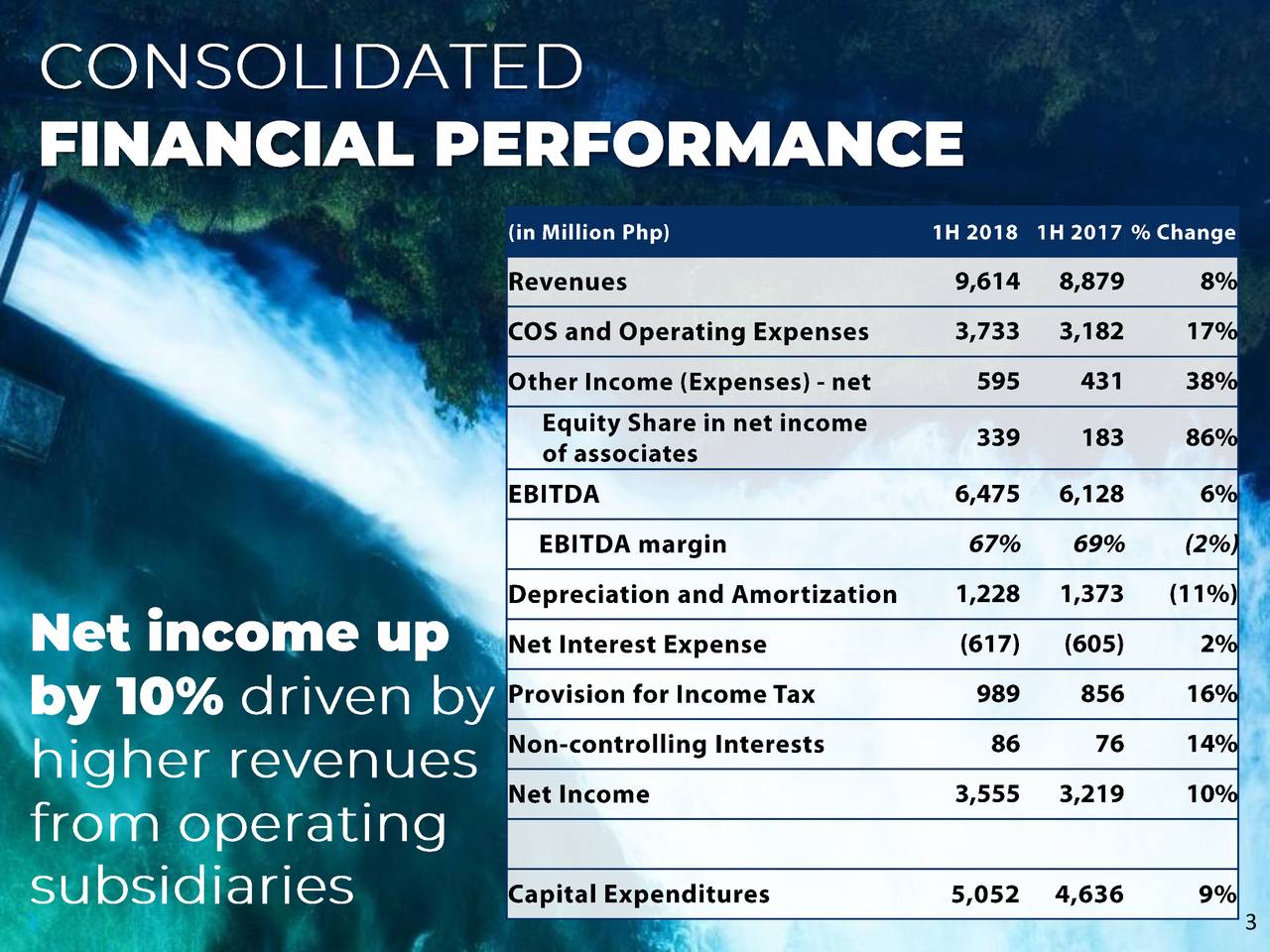 Manila Water Co., Inc. ADR 2018 Q2 Results Earnings Call Slides