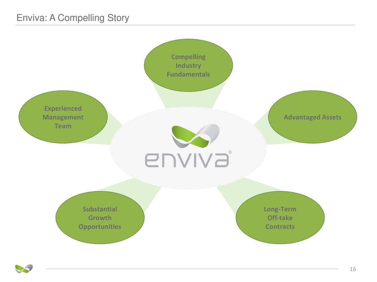 Enviva Partners LP (EVA) Presents At Barclays High Yield Bond and