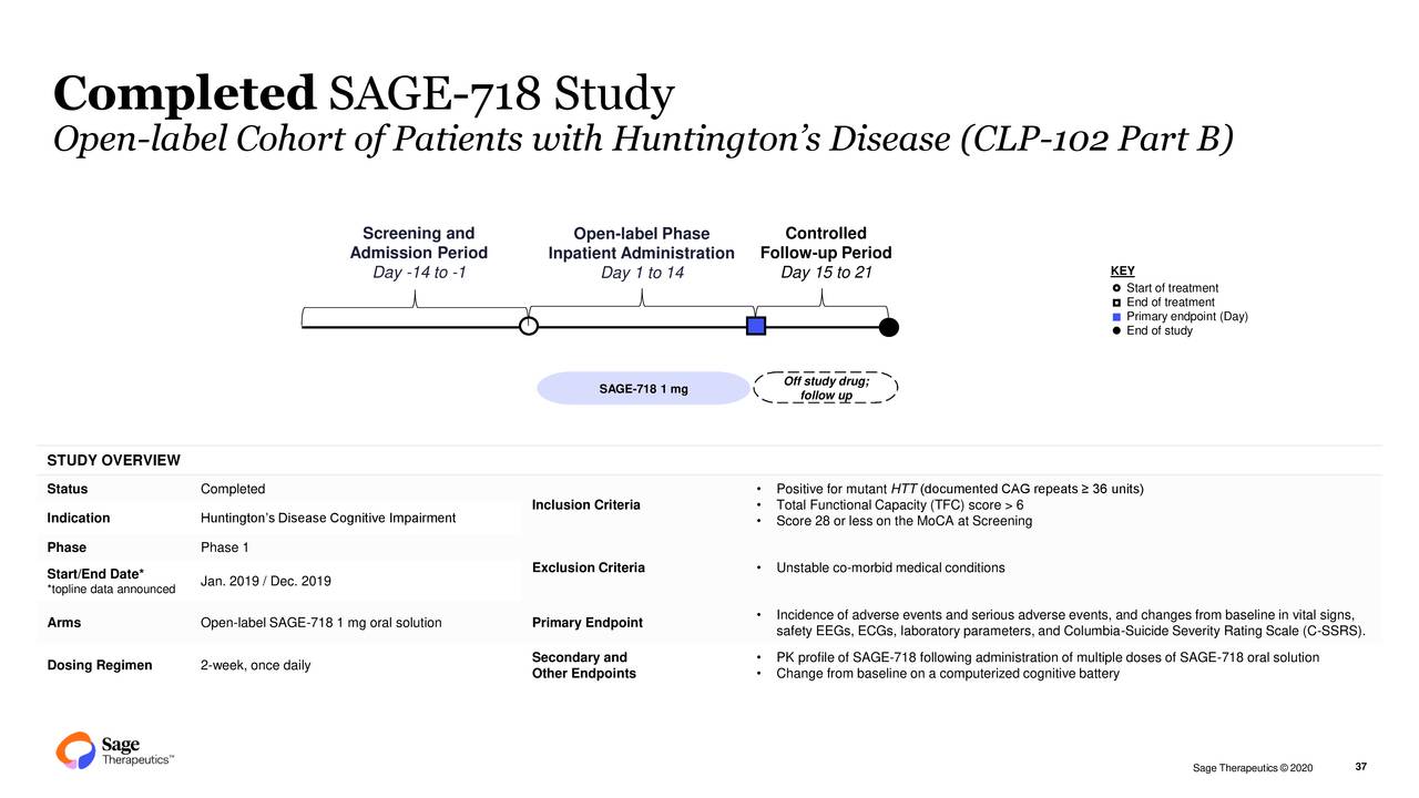 Sage Therapeutics, Inc. 2020 Q3 Results Earnings Call Presentation