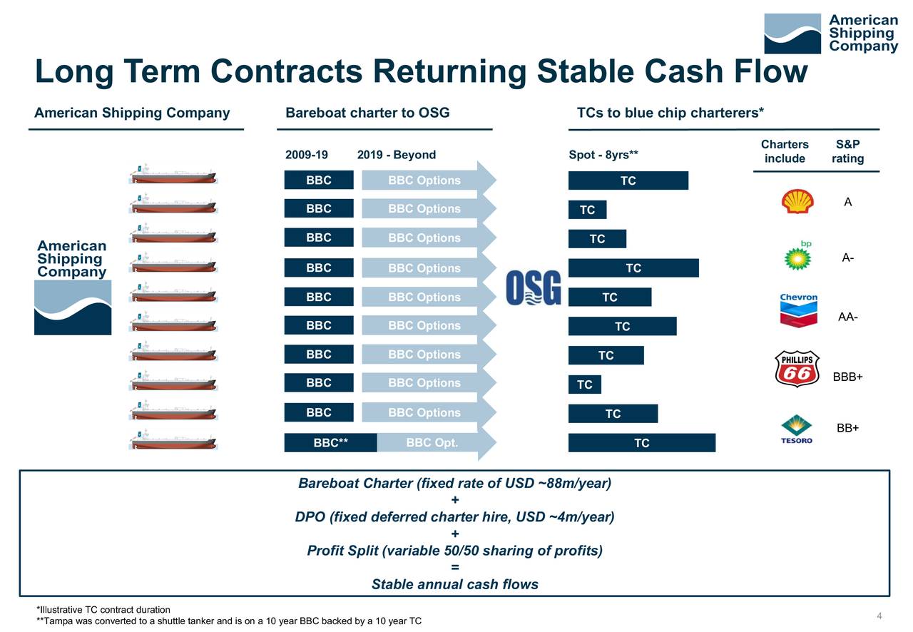 American Shipping (ASCJF) Presents At OTCQX International Virtual