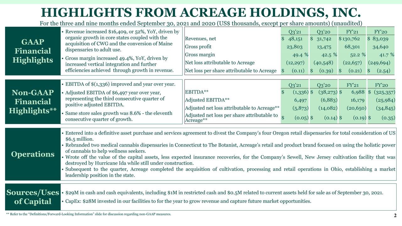 Acreage Holdings, Inc. 2021 Q3 Results Earnings Call Presentation