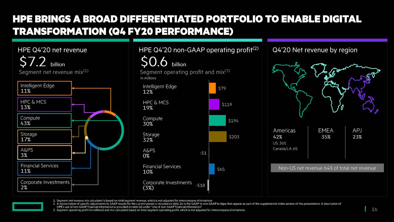 Hewlett Packard Enterprise Company 2020 Q4 Results Earnings Call