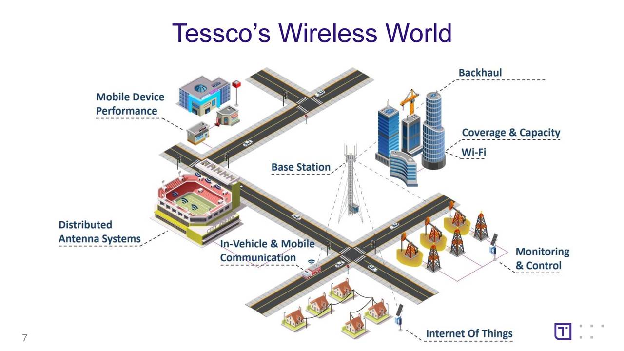 TESSCO Technologies (TESS) Presents At LD Micro Virtual Conference 2018