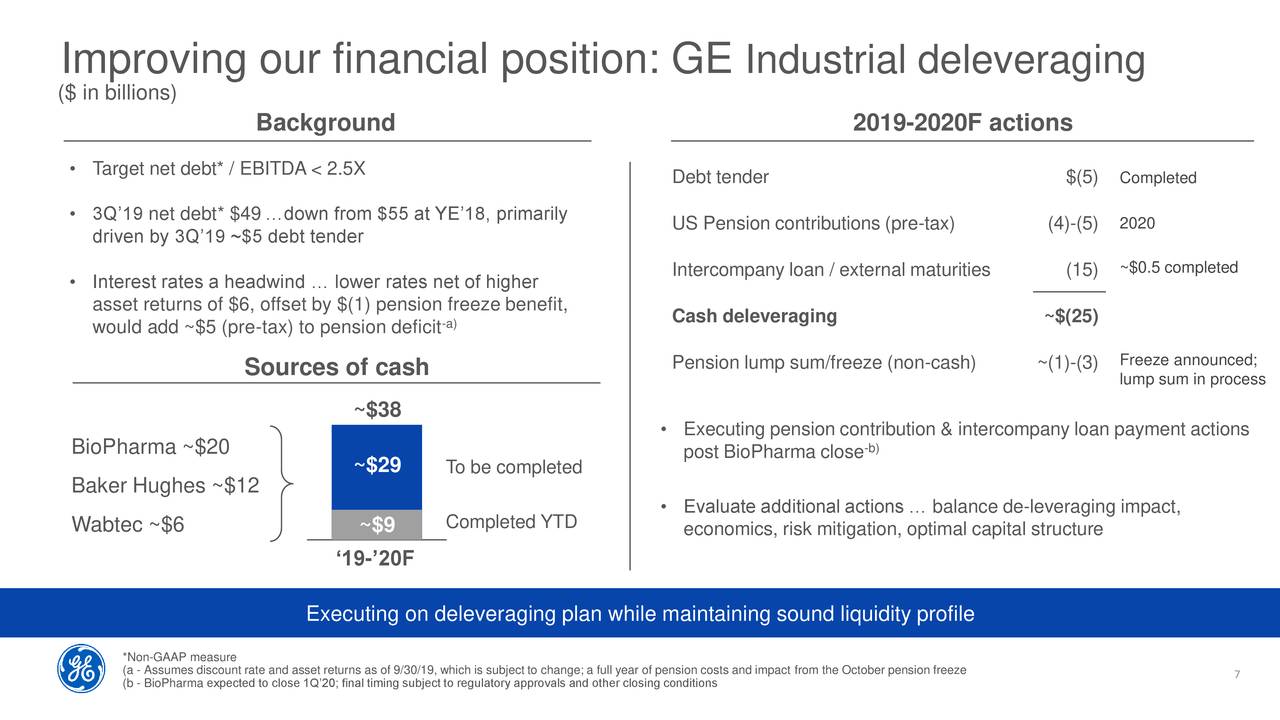 GE Stock Price The Conglomerate Needs to Make Big Changes in 2020