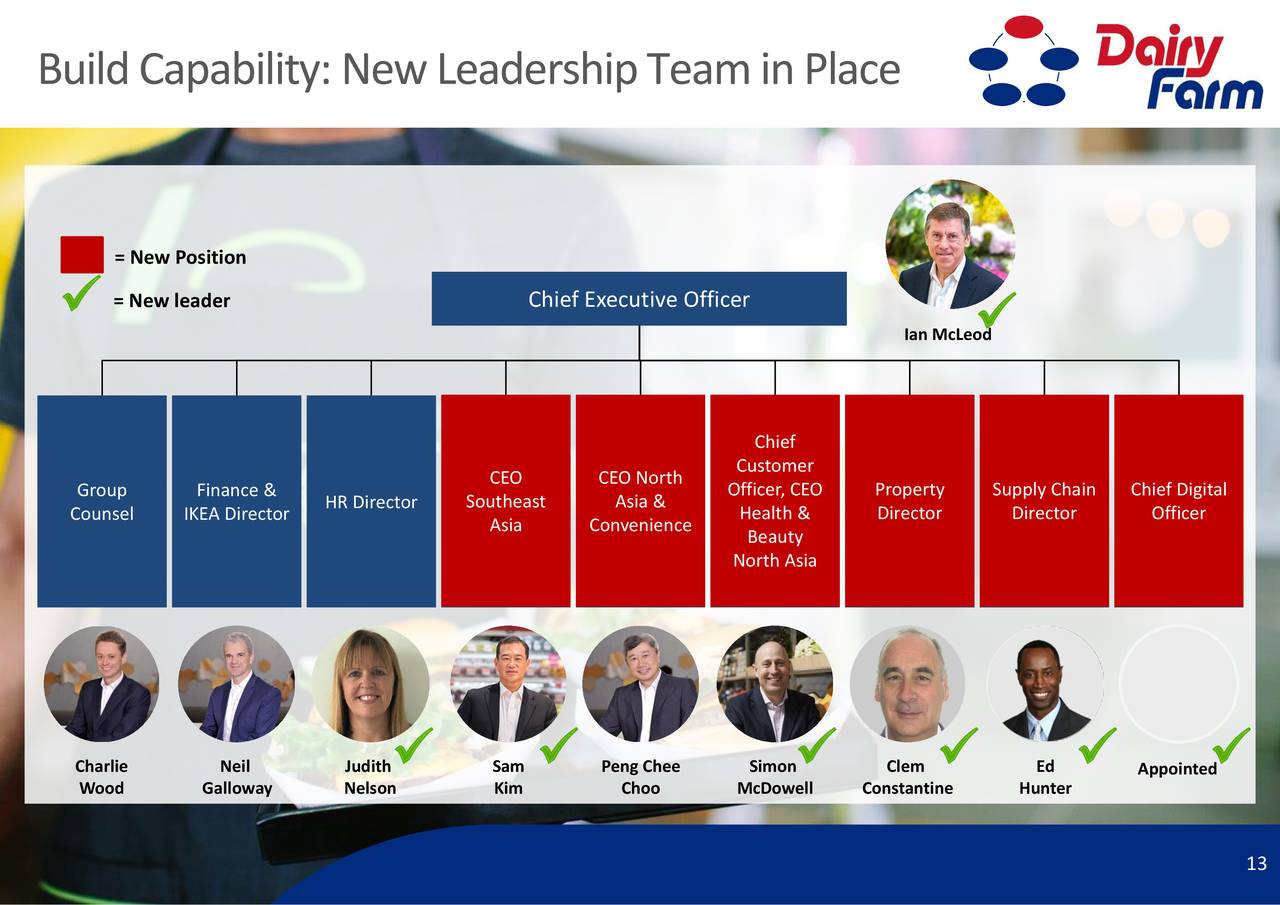 Dairy Farm International Holdings Ltd. ADR 2018 Q2 Results Earnings