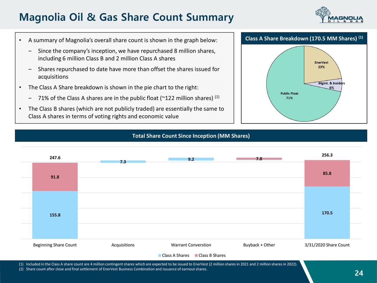 Magnolia Oil & Gas Corporation (MGY) Investor Presentation Slideshow