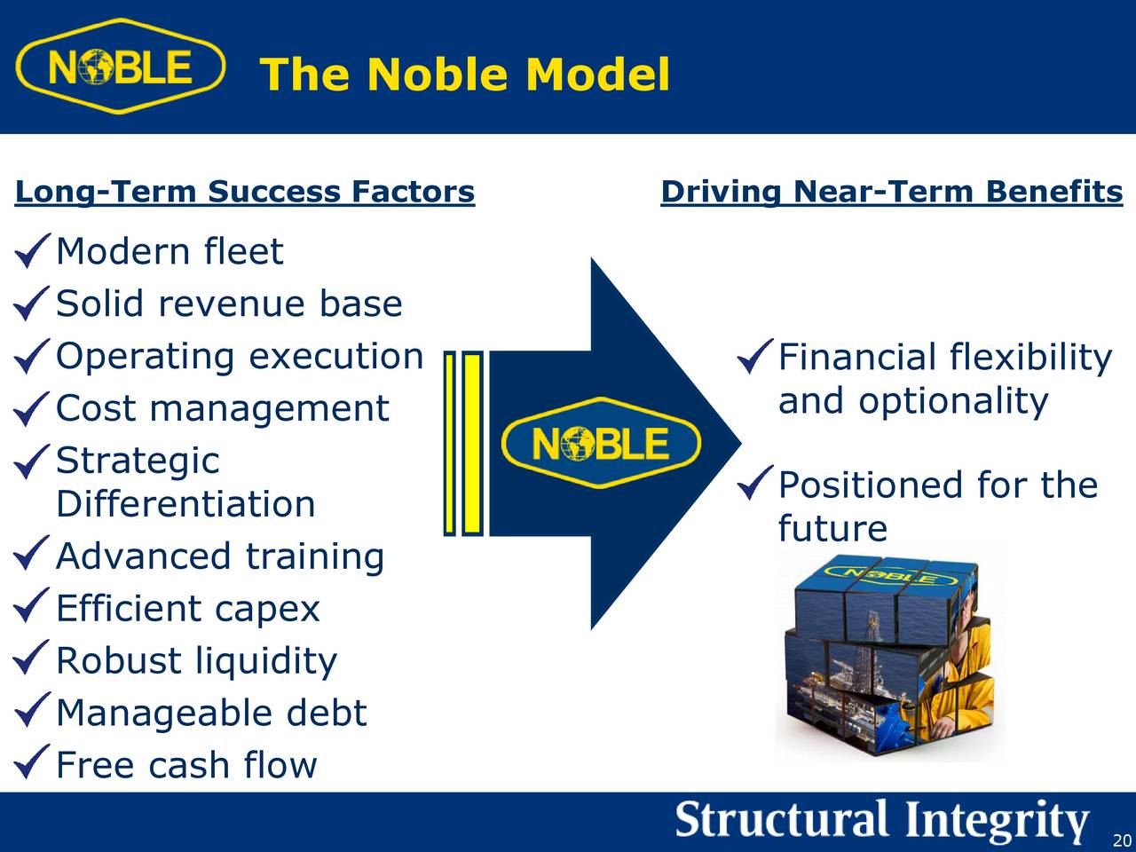 Noble Corporation (NE) Presents At Barclays High Yield Bond and