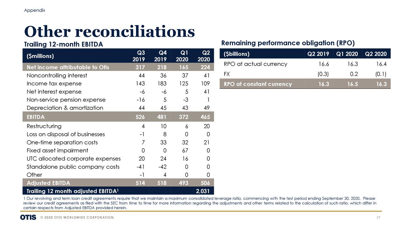 Otis Worldwide Corporation 2020 Q2 Results Earnings Call