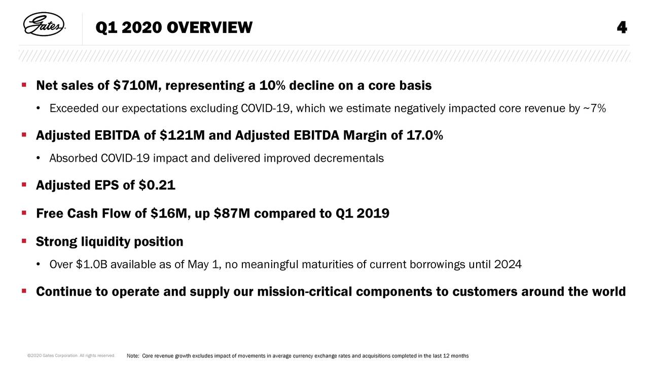 Gates Industrial Corporation An Investment Assessment (NYSEGTES) Seeking Alpha