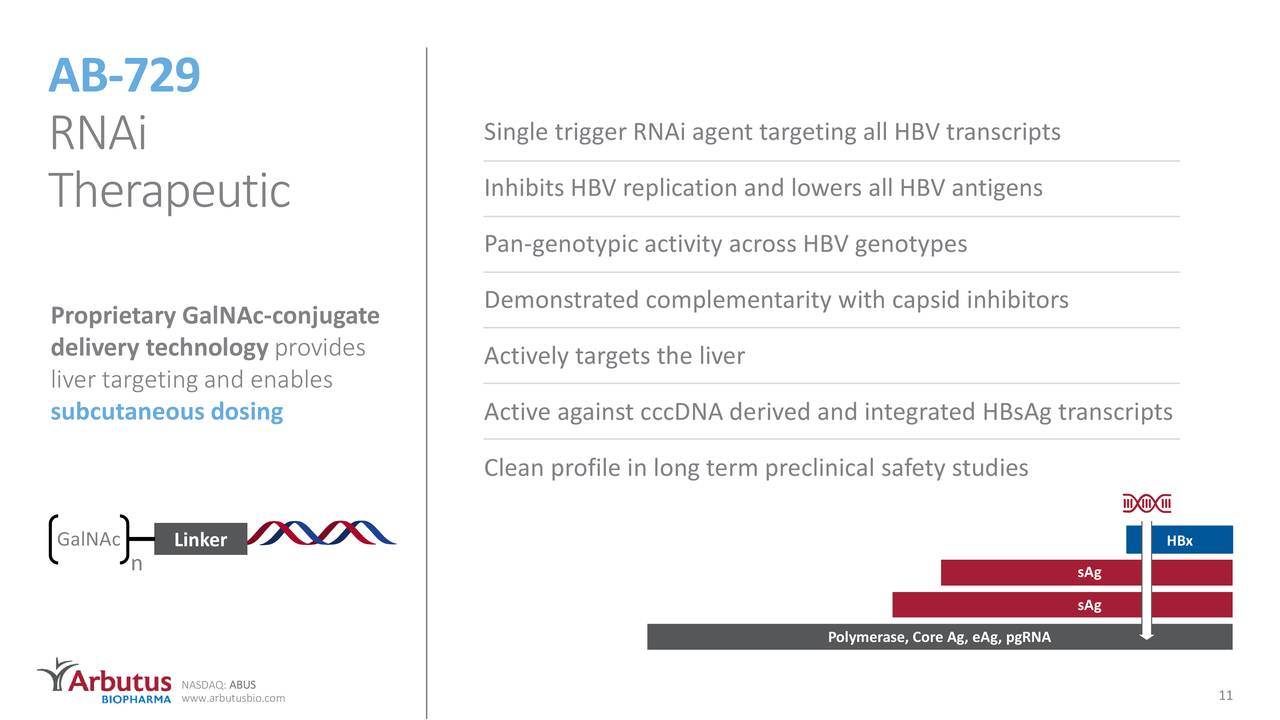 Arbutus Biopharma Stock A First Assessment (NASDAQABUS) Seeking Alpha