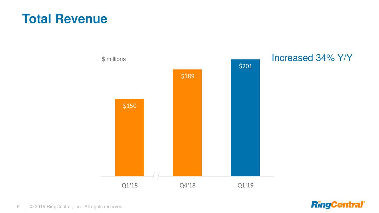RingCentral, Inc. 2019 Q1 Results Earnings Call Slides (NYSERNG