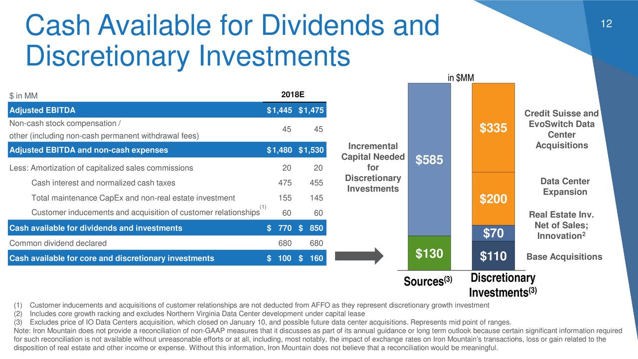 Iron Mountain Inc. 2018 Q3 Results Earnings Call Slides (NYSEIRM