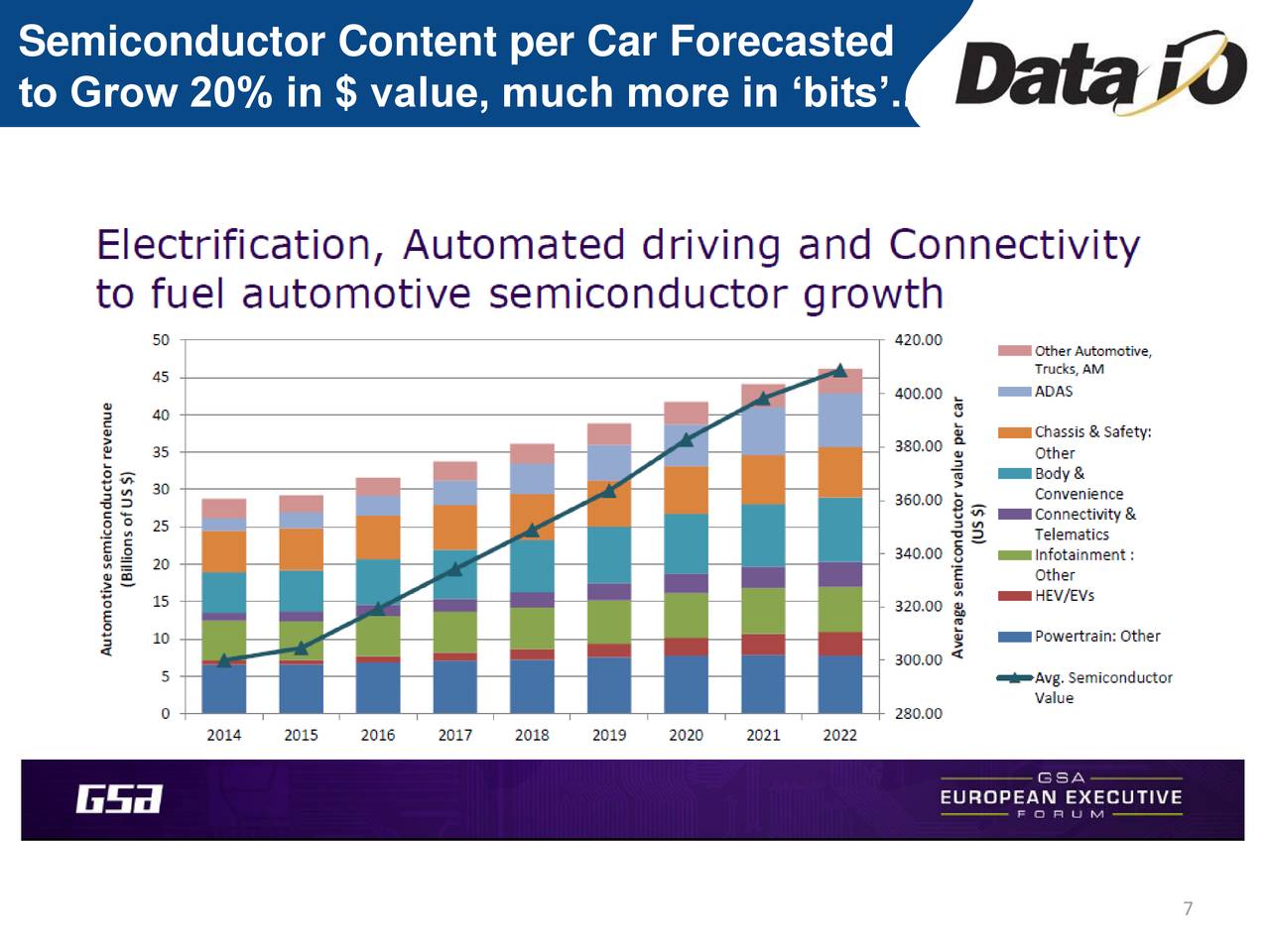 Data I/O (DAIO) Presents At Needham 2018 Automotive Tech Day